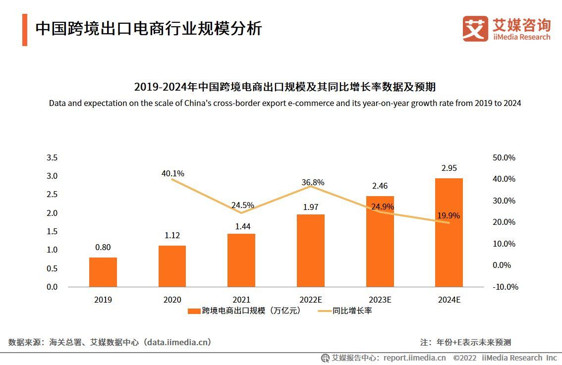 跨境電商物流現(xiàn)狀（2023國內(nèi)跨境電商發(fā)展現(xiàn)狀與趨勢分析）