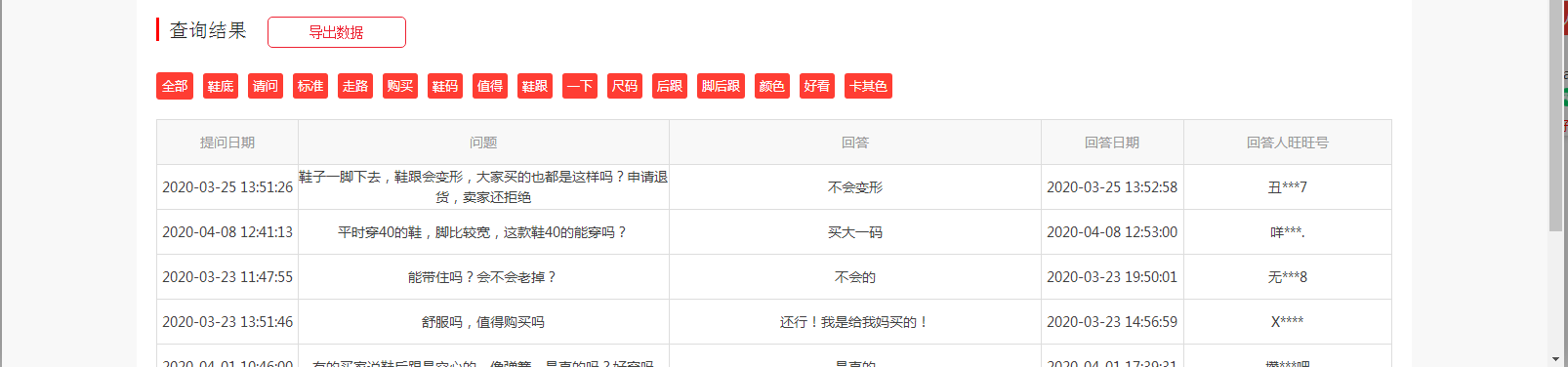 店鋪權重是什么意思？提升店鋪權重的有效方法