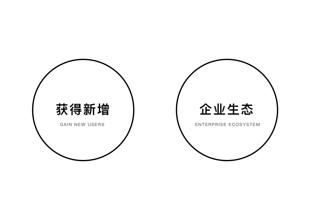 產品導流是什么意思？從設計角度分析產品導流的要素及總結