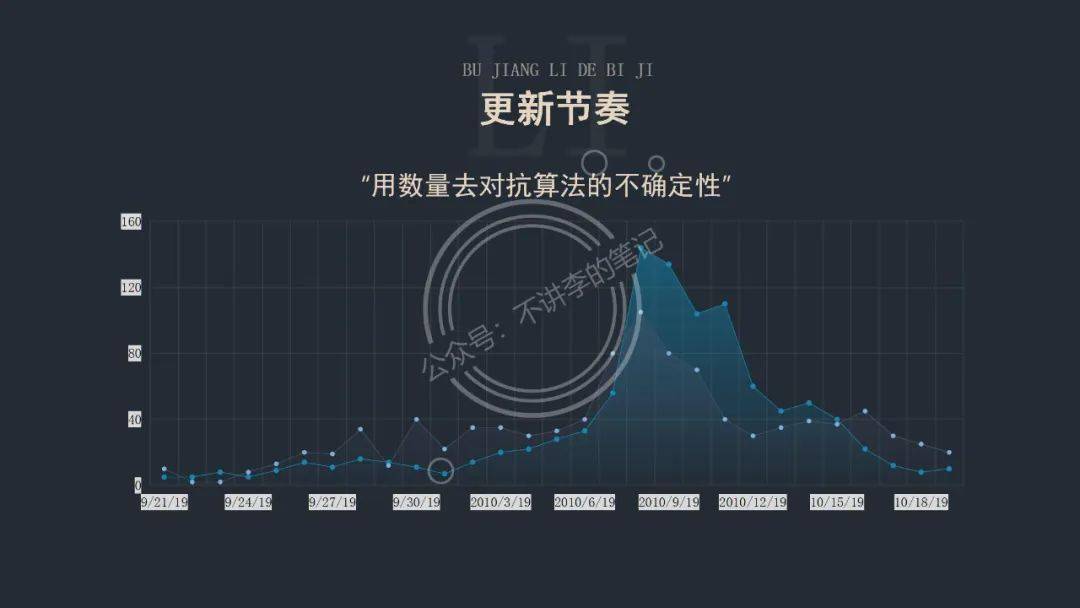 抖音新號怎么快速起來？完整抖音起號流程【推薦】