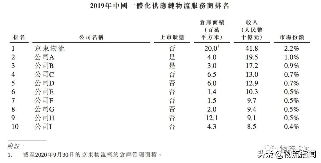 京東物流怎么樣？談談你對京東物流一體化供應鏈服務的認識