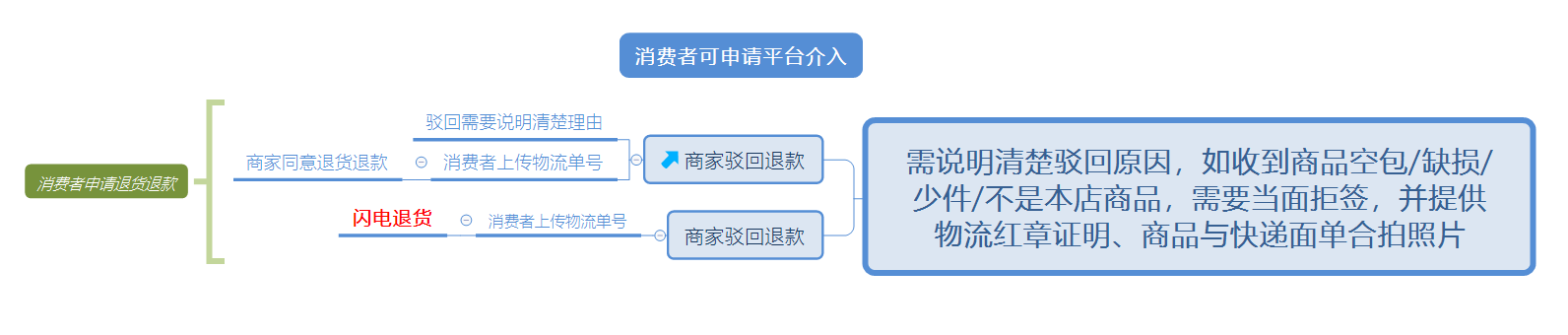 拼多多平臺商戶訂單怎樣查詢？拼多多發貨、售后與評價管理全攻略