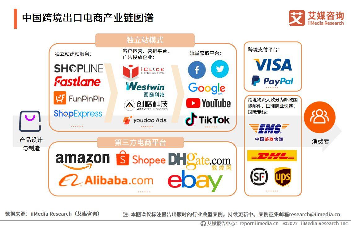 跨境電商物流現(xiàn)狀（2023國內(nèi)跨境電商發(fā)展現(xiàn)狀與趨勢分析）