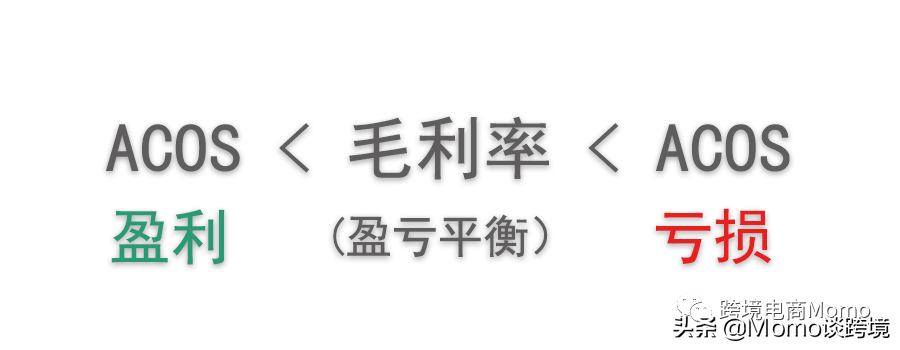 廣告投入產出比計算公式？亞馬遜廣告轉化率計算公式詳解