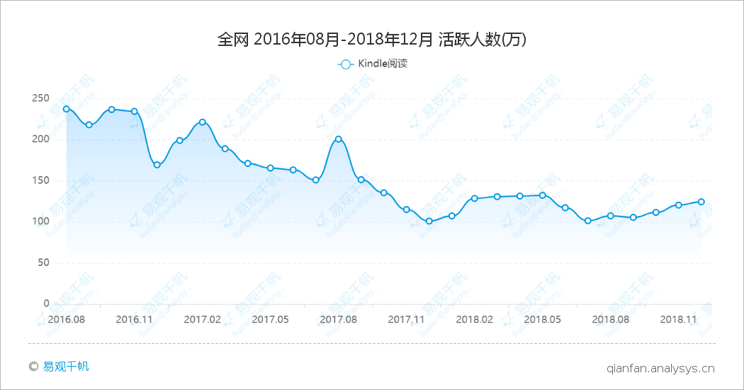 中國亞馬遜還能用嗎？亞馬遜平臺的特點介紹及最新發展動態