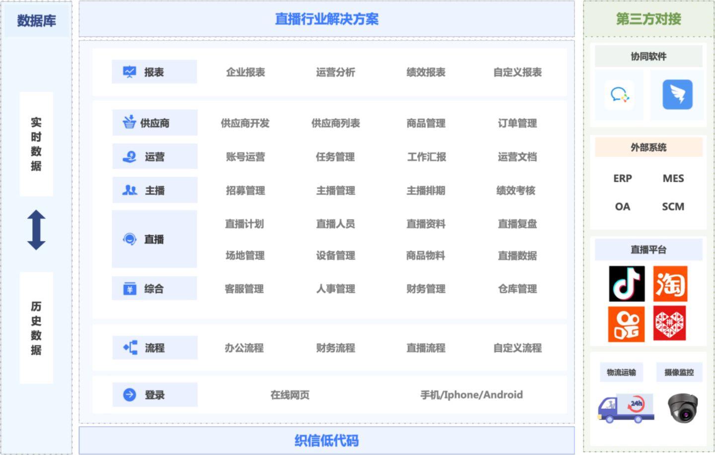 代賣平臺哪個好？解析直播賣產品選品技巧