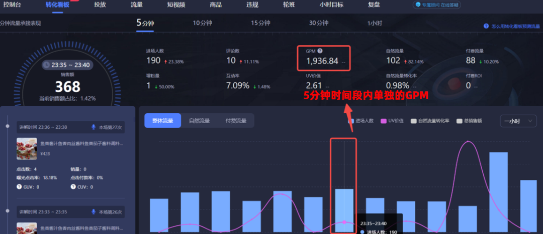 抖音最新推流機(jī)制是怎樣的？抖音付費(fèi)流量和自然流量一般多久推送完？