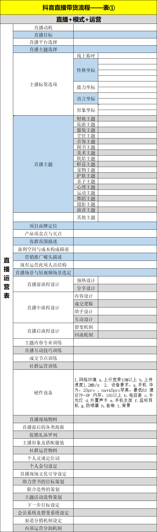 電商運營方案（解析直播帶貨的基本流程）