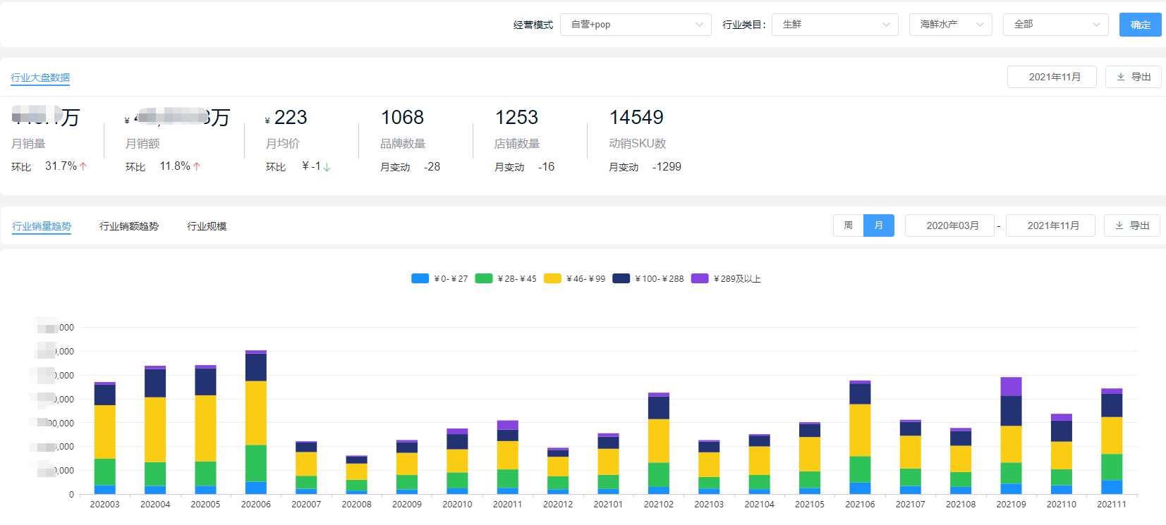 生鮮食品有哪些？2021年度生鮮行業消費報告及市場分析