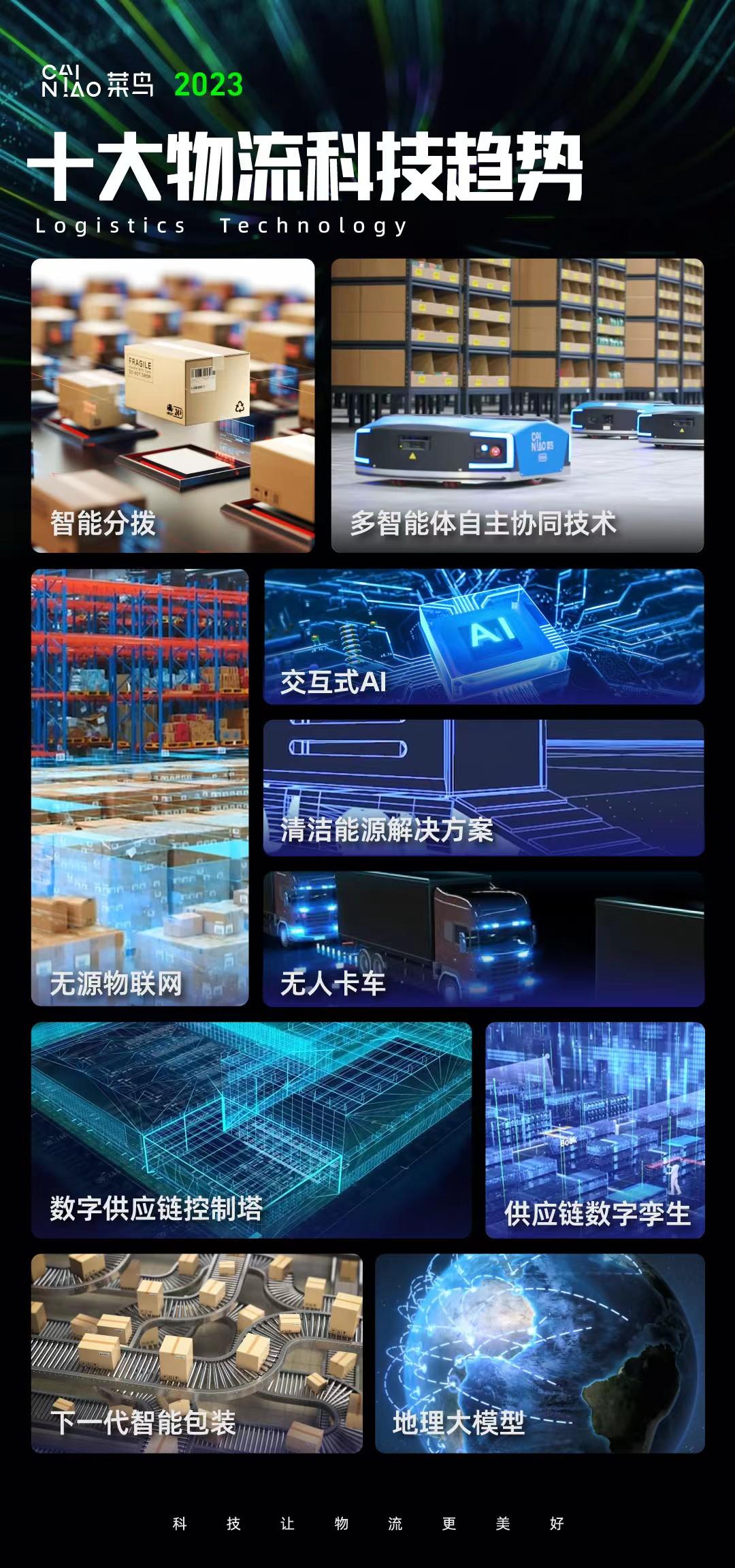 菜鳥公布2023十大物流科技趨勢（智能化、無人化趨勢明顯）