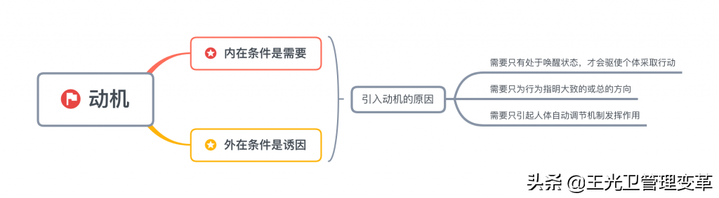 消費動機有哪些？幾種消費購買動機和消費行為模式分析