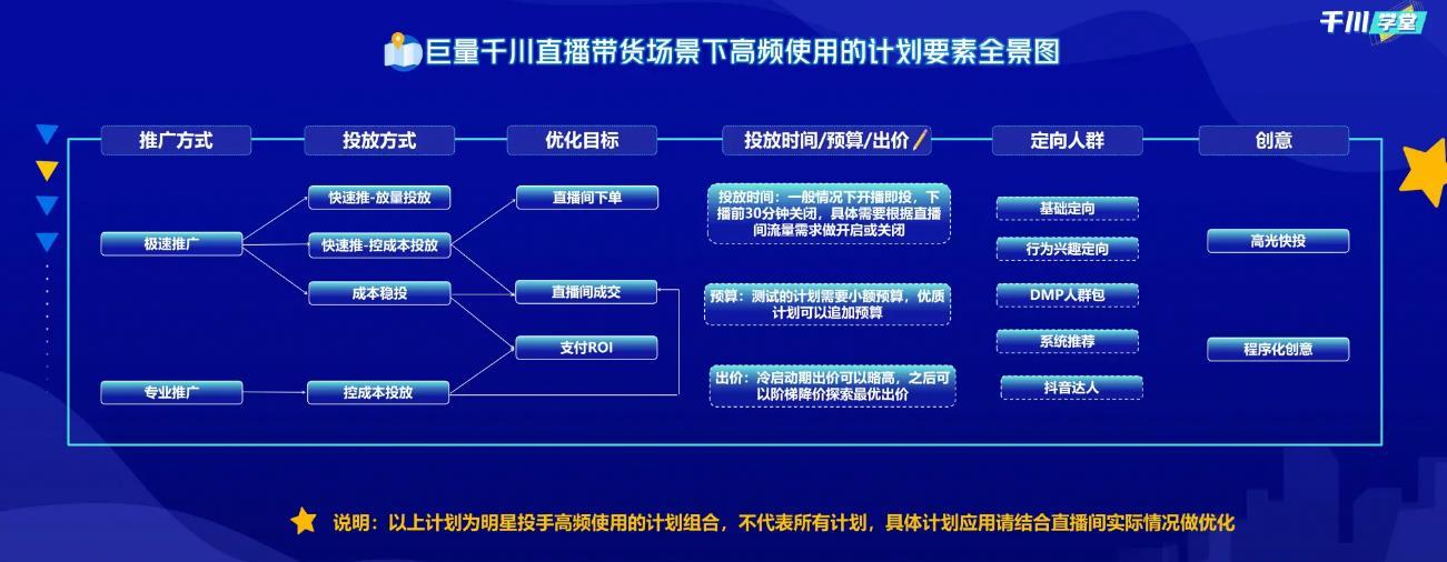 抖音選品的方法和技巧（抖音新手直播選品方案）