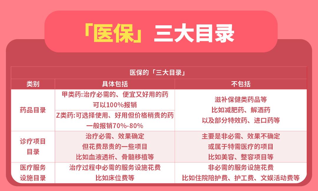 醫(yī)保碼支付扣的是誰(shuí)的錢(qián)？藥店為什么不愿意刷醫(yī)保卡？