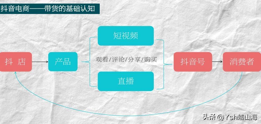 新人做京東短視頻帶貨詳細教程（京東短視頻賺傭金是真的嗎？）