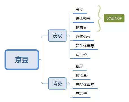 京東企業(yè)會員有什么好處？京東企業(yè)會員和plus區(qū)別是什么？