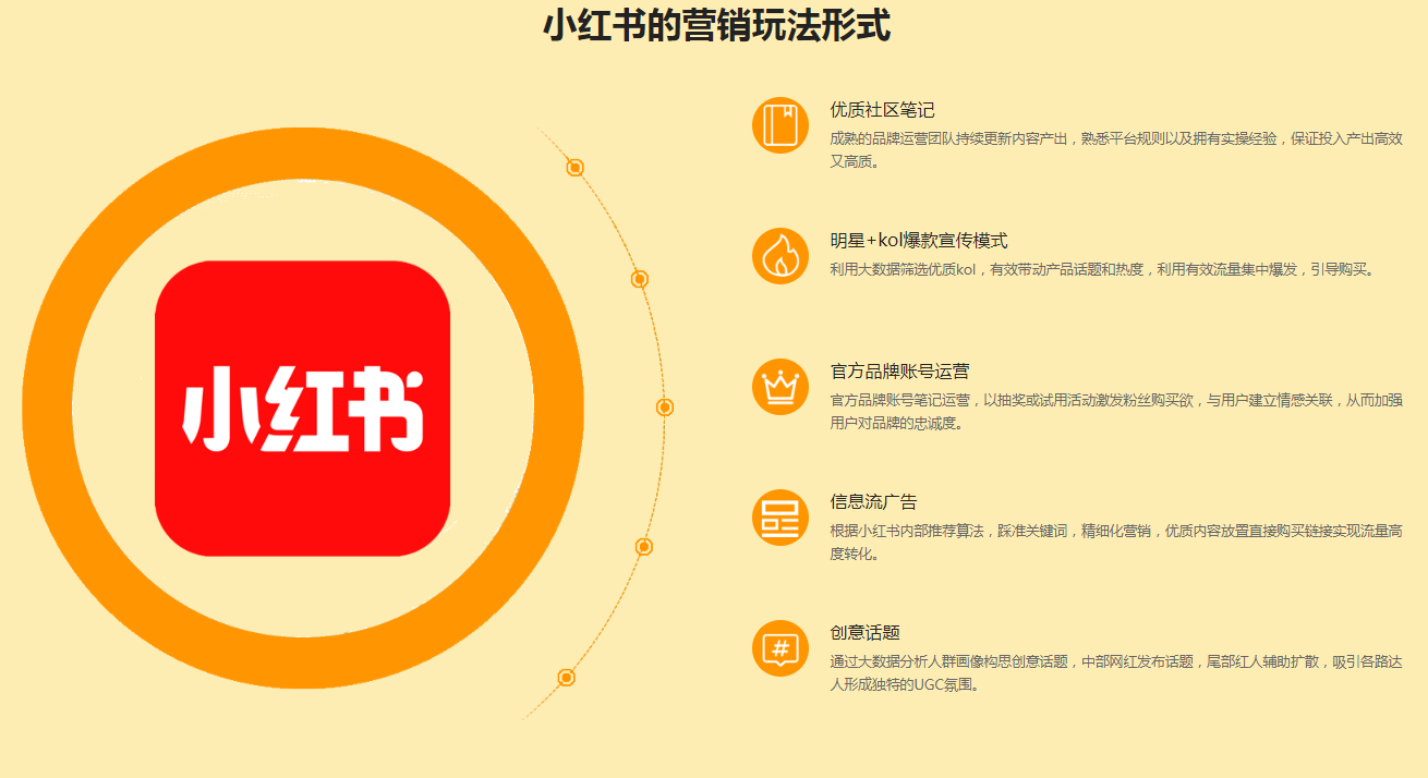 小紅書網站官網入口在哪？小紅書一站式廣告投放平臺及投放流程