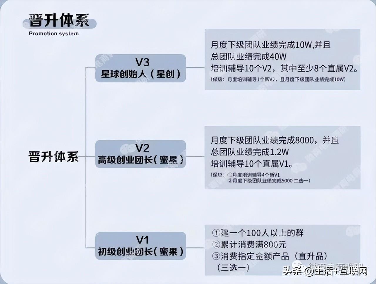 蜜淘星球團購產品正品嗎？加入蜜淘星球后怎么選品？