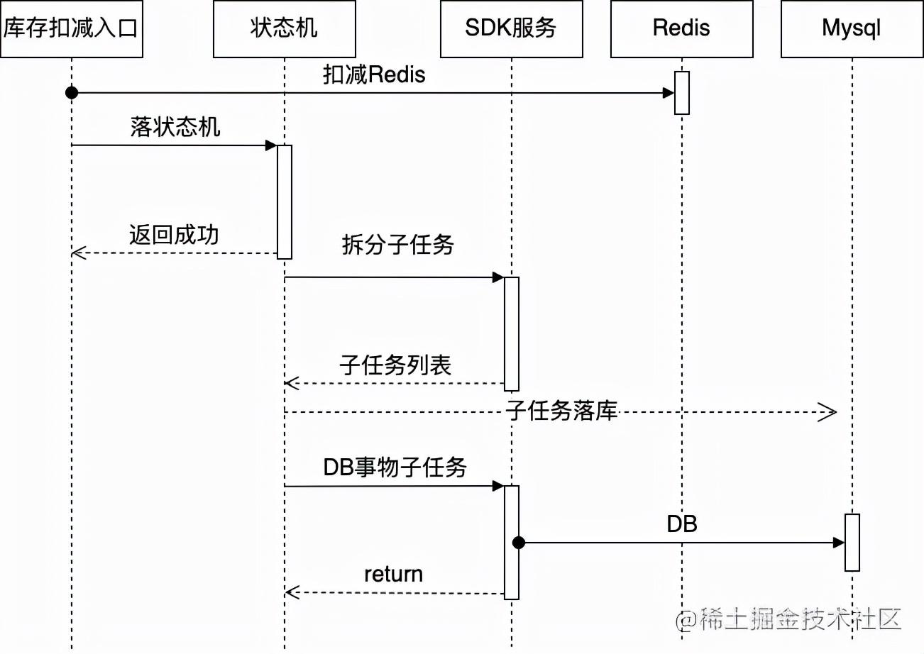 skuid是什么意思？商品id和skuid的區別解析