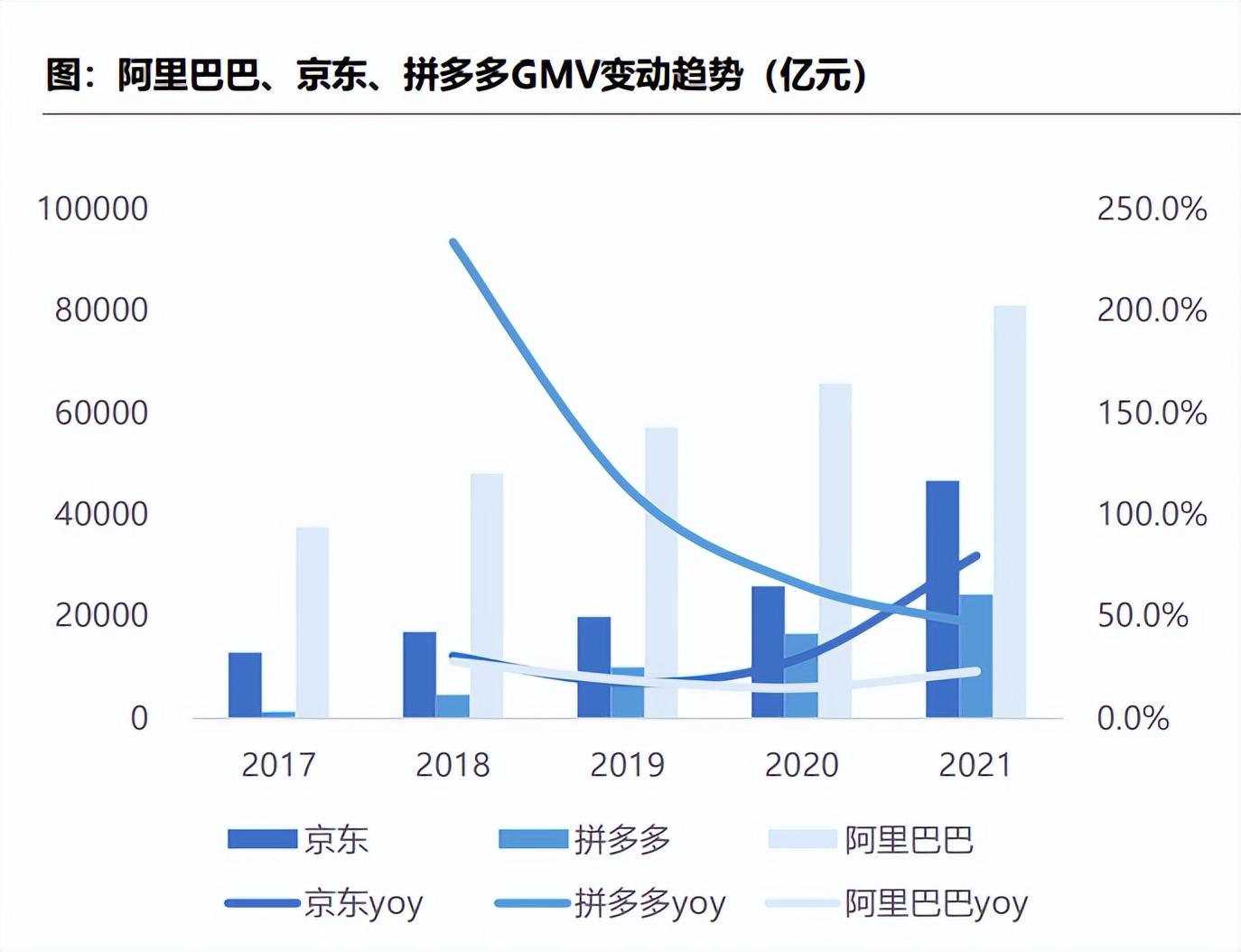 阿里巴巴市值多少？阿里巴巴近十年股價一覽