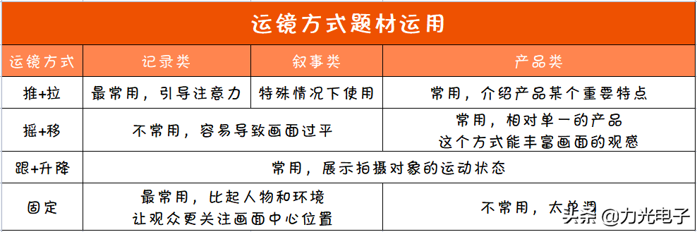 抖音視頻怎么制作？抖音新手入門教程
