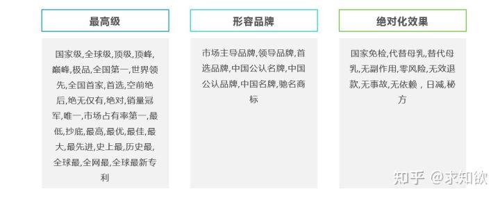 廣告禁用詞語有哪些？2023電商廣告限制詞和禁用詞大全