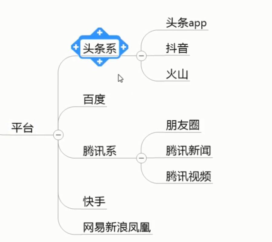 人群分析圖怎么做？信息流中市場定位人群畫像分析