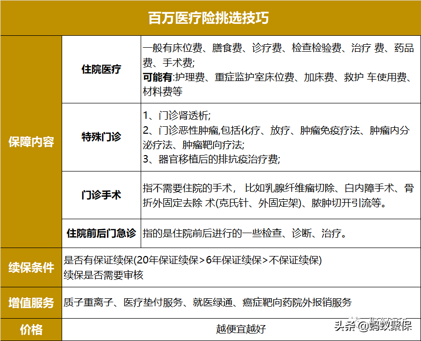 好醫保長期醫療險可靠嗎？支付寶好醫保長期醫療的優缺點分析