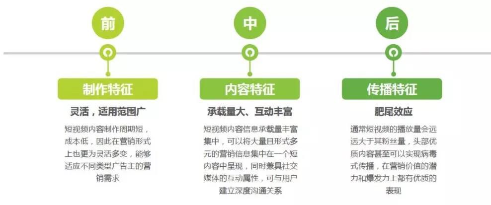 運營策略包括哪些內容？短視頻廣告投放及運營策略分析