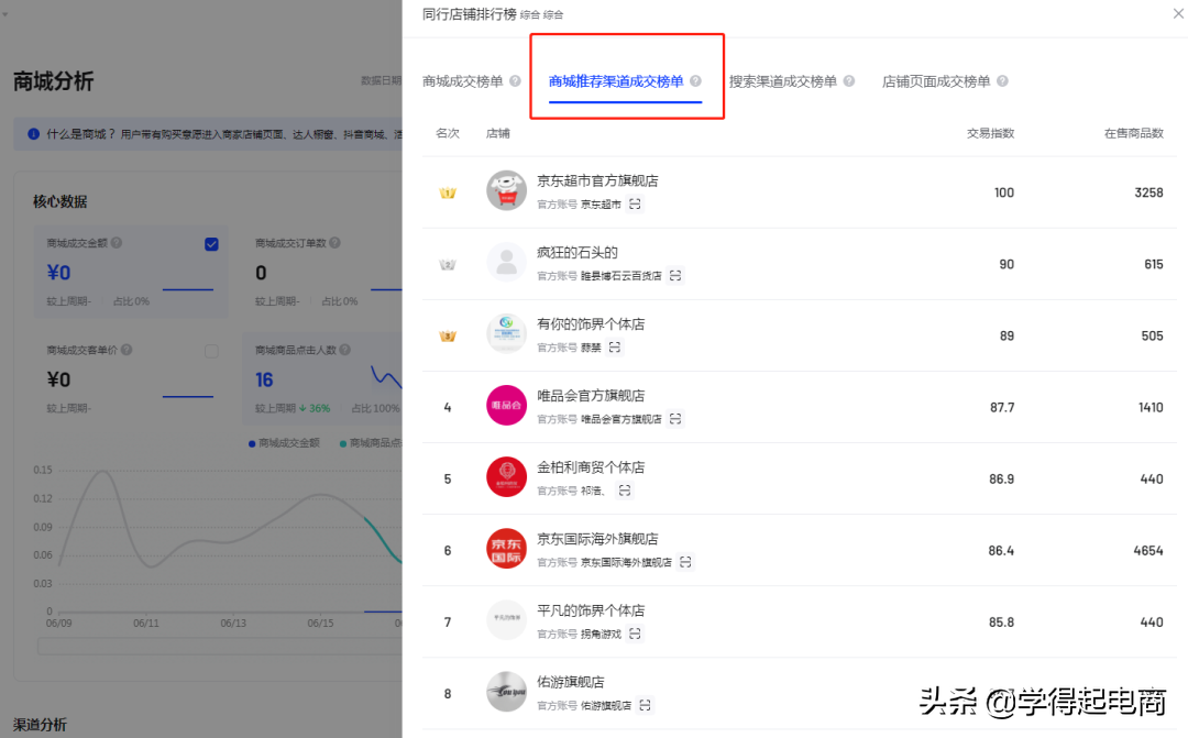 抖音爆款商品排行（抖音選爆款商品的技巧）
