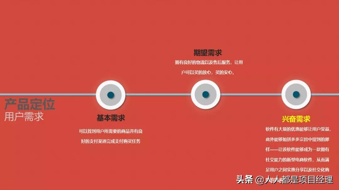 拼多多的商業(yè)模式是什么？圖解拼多多的商業(yè)模式和背后的商業(yè)邏輯