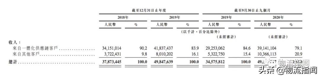 京東物流怎么樣？談談你對京東物流一體化供應鏈服務的認識