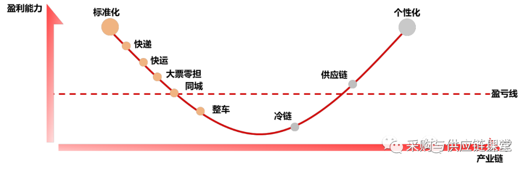 京東運營模式分析（京東物流運作模式分析）
