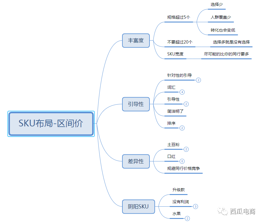 低價引流是啥意思？拼多多低價sku發布技巧