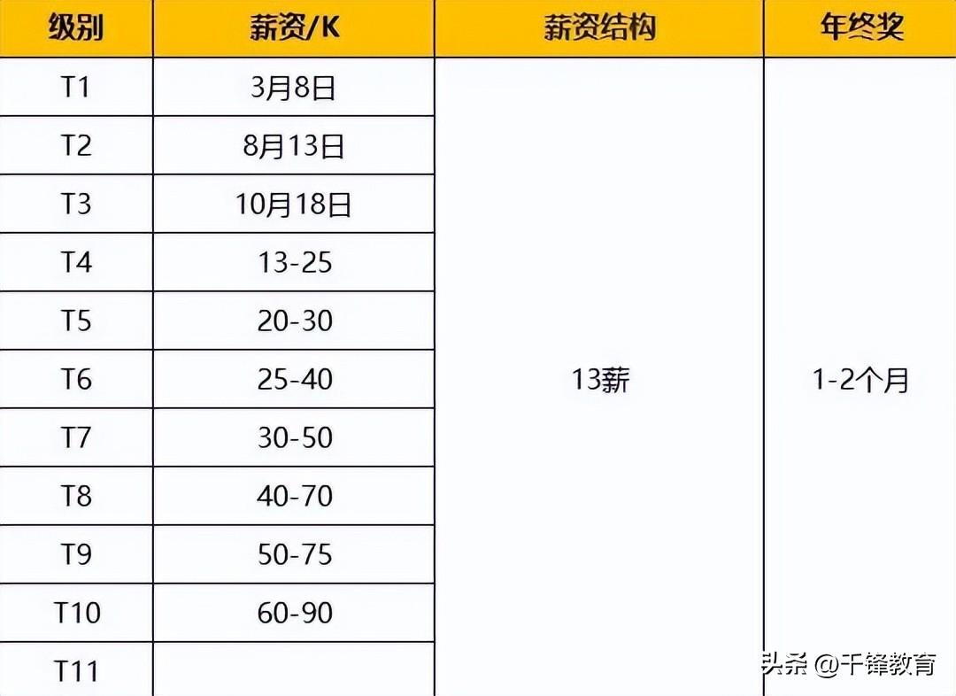京東職級(jí)體系與薪酬（盤點(diǎn)2022京東職級(jí)薪酬體系詳解）