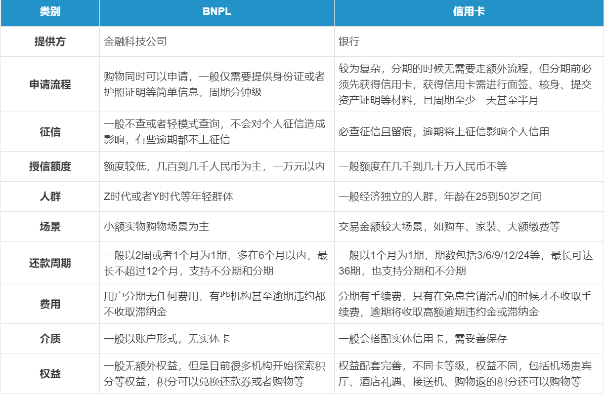 先享后付項目靠譜嗎？淺聊先享后付的運作模式及生存路徑