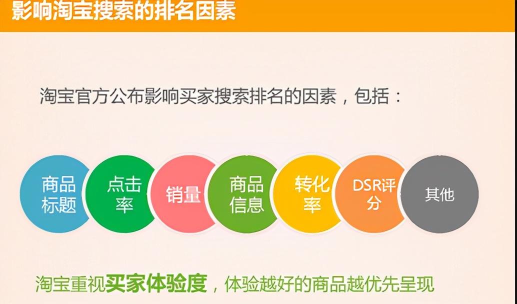 淘寶網(wǎng)購物導(dǎo)航怎么設(shè)置？淘寶店導(dǎo)航欄設(shè)置流程介紹