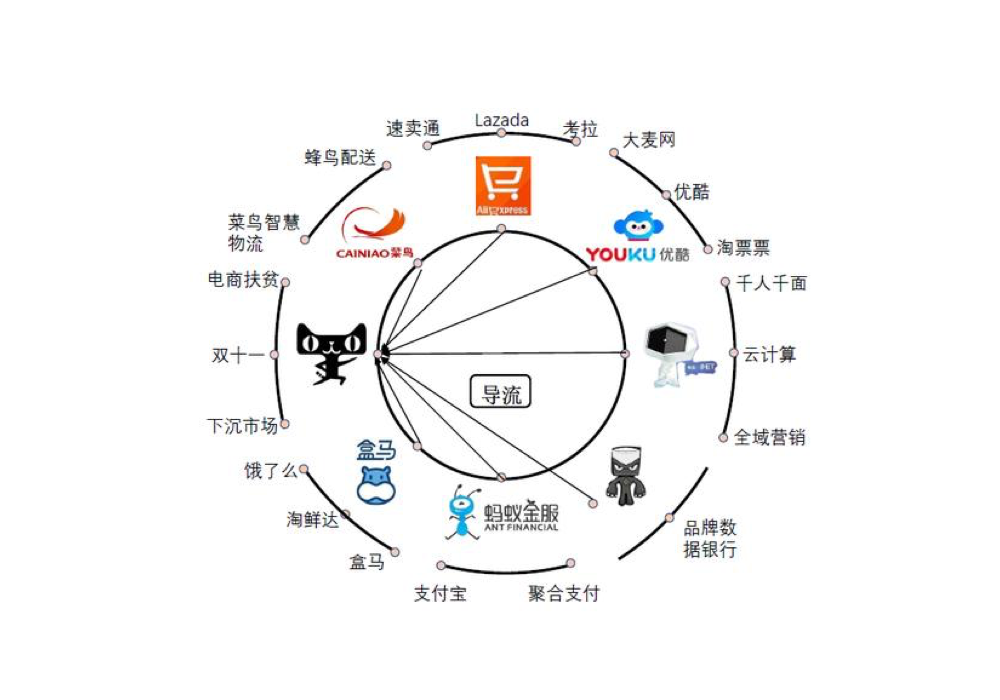 產品導流是什么意思？從設計角度分析產品導流的要素及總結