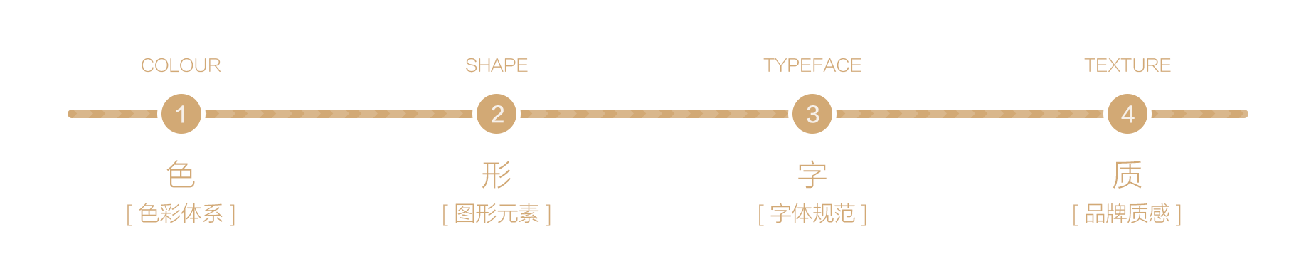 icon是什么意思？解析icon與logo的區(qū)別