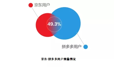 拼多多和淘寶的區別是什么？拼多多淘寶京東哪個質量更好？