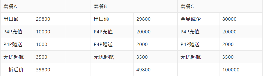 阿里巴巴物流服務平臺官網（阿里巴巴國際站入駐流程及條件）