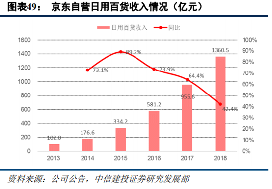 京東和蘇寧易購哪個更有保證？解析蘇寧易購和京東的區別