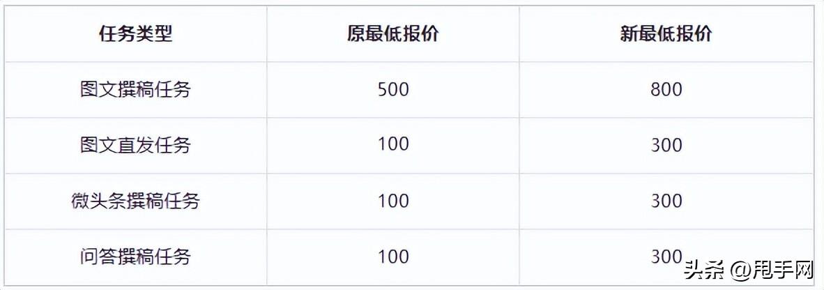 星圖數據分析（抖音星圖數據報價是根據什么計算）
