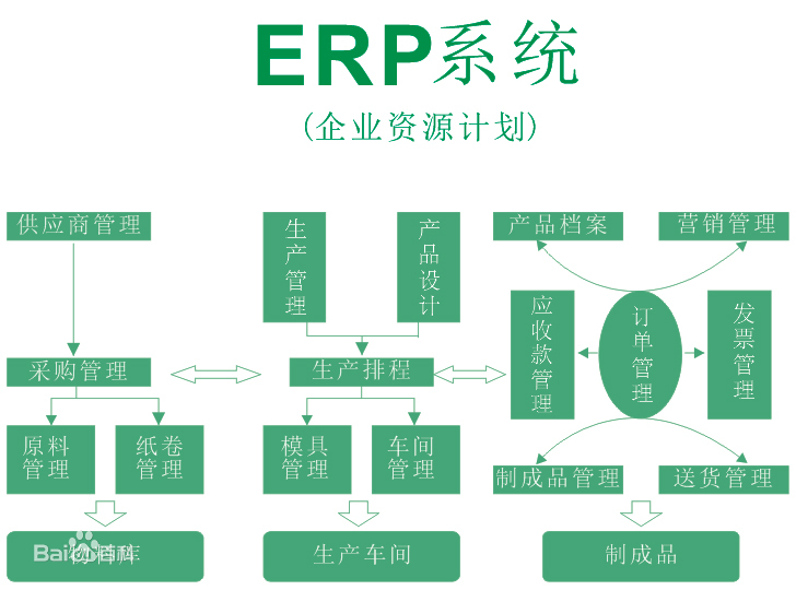 賽盒erp一年多少錢？賽盒erp系統(tǒng)使用方法詳細(xì)教程