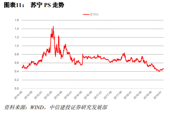 京東和蘇寧易購哪個更有保證？解析蘇寧易購和京東的區別