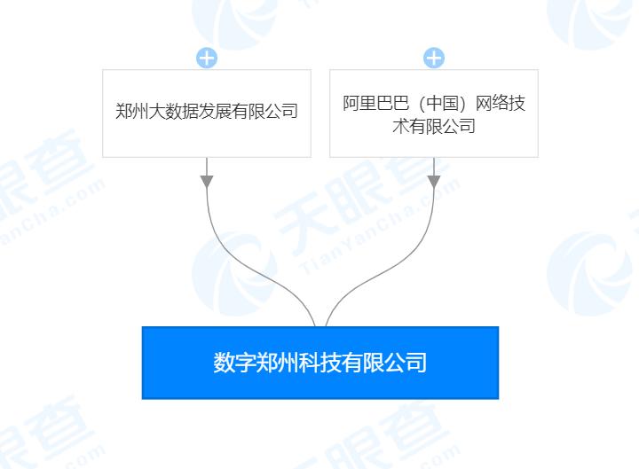 阿里巴巴在哪里注冊的公司？阿里巴巴的發家史介紹及最新動態