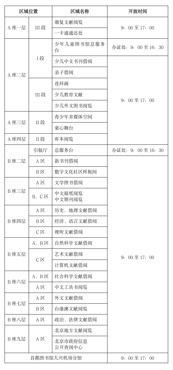 首都圖書館庫本開放時間（首都圖書館2023年春節期間開館時間一覽）