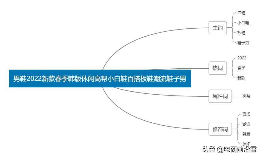黑搜是什么意思？解析淘寶黑搜會有什么處罰