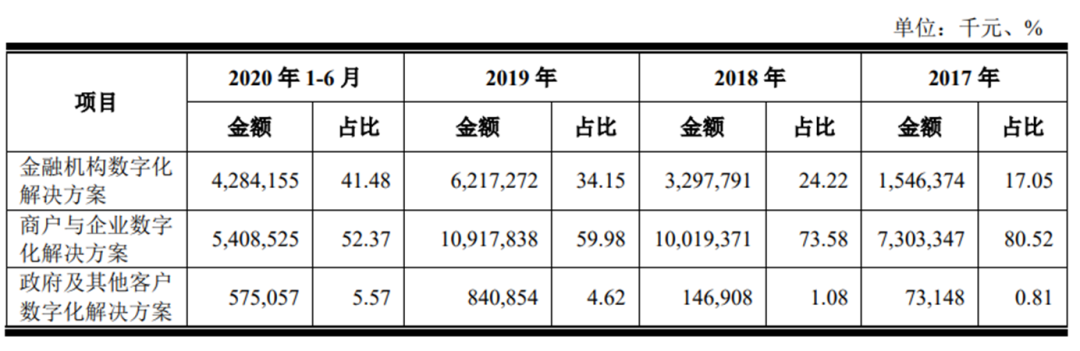京東數科上市時間（京東數科董事長簡介）