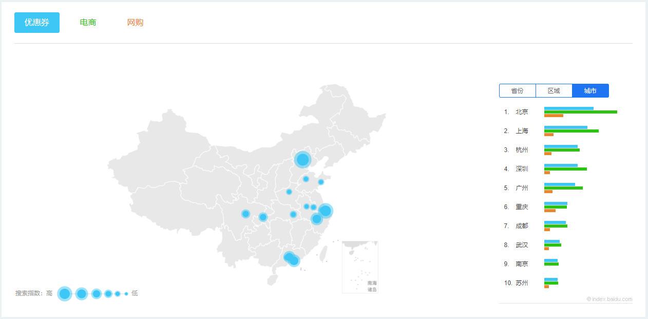 優惠券名稱怎么寫吸引人？優惠券廣告設計案例分享