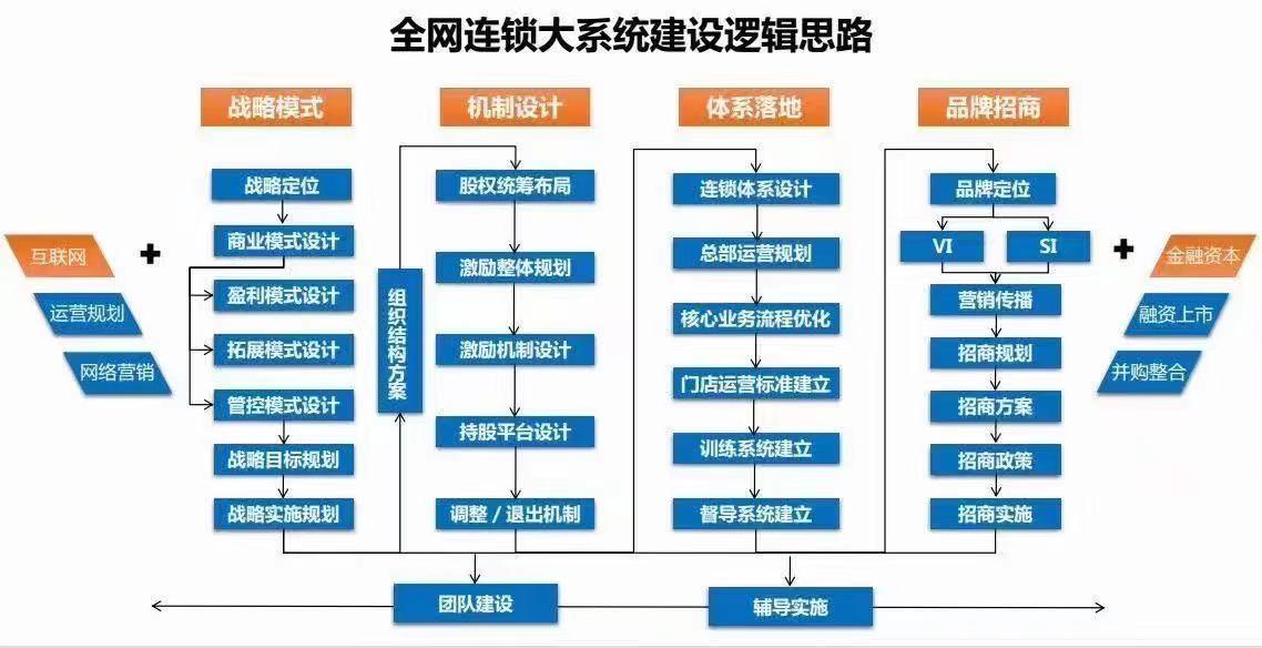 加盟店是什么意思？什么是加盟連鎖式的商業模式呢？